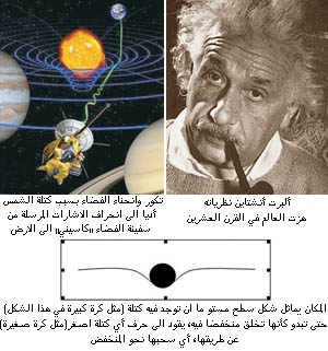 حسب نظرية آينشتاين لتفسير وقوع التفاحة فالزمن عنصر مؤثر